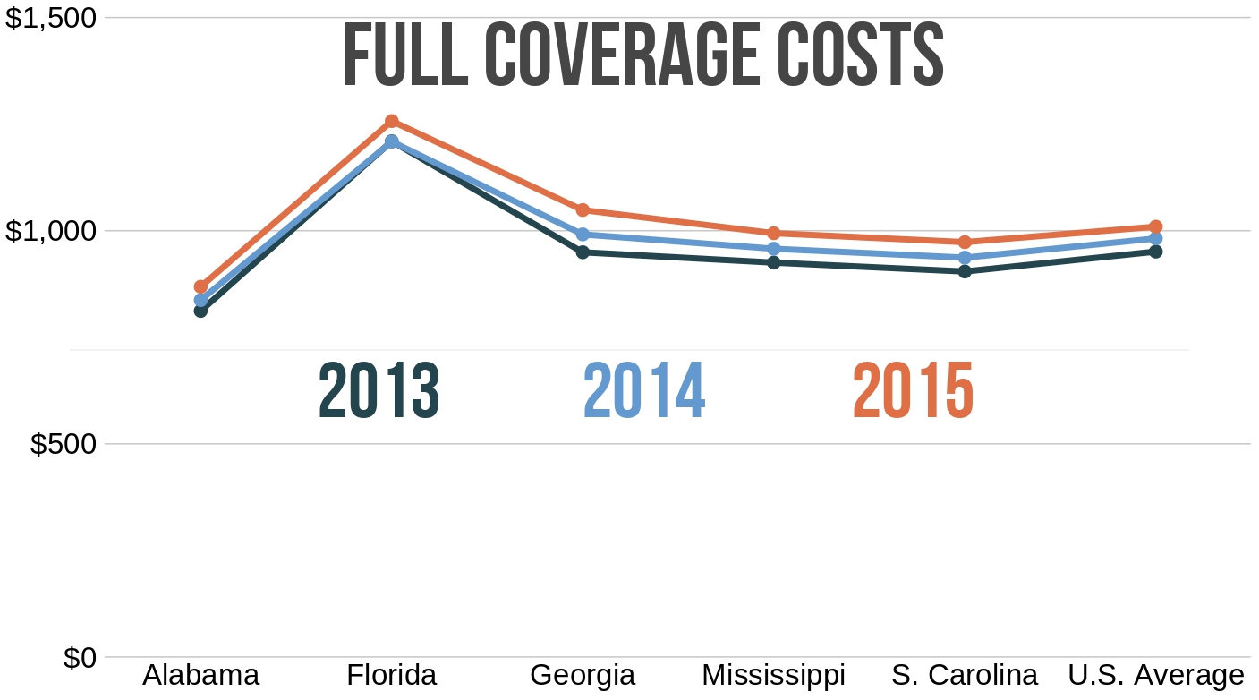 Guide To Florida Car Insurance Quotes for dimensions 1407 X 782