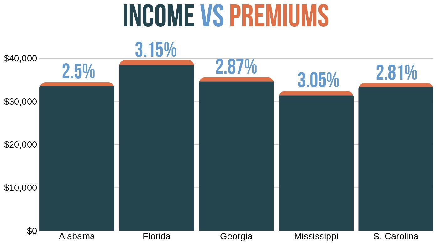 Guide To Florida Car Insurance Quotes for measurements 1407 X 782