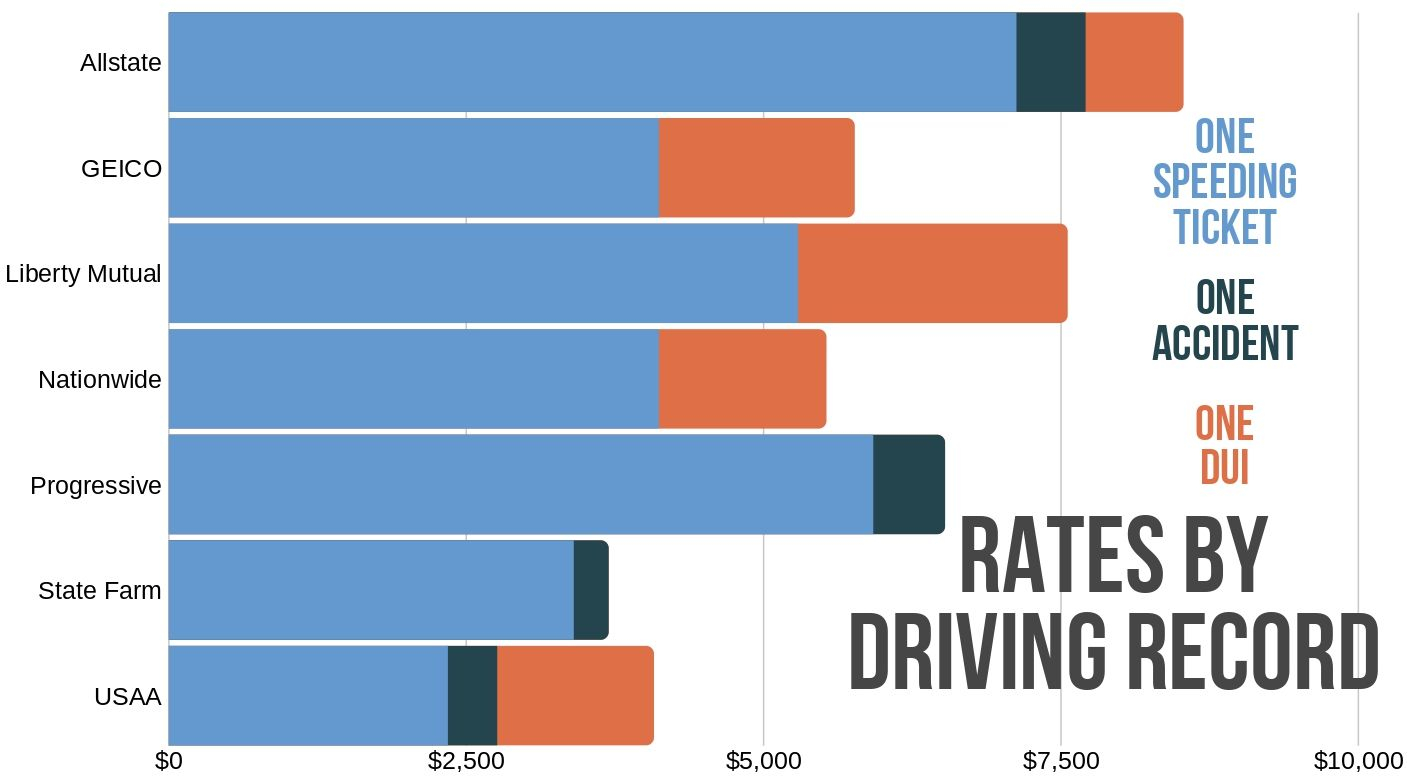 Guide To Florida Car Insurance Quotes in sizing 1407 X 782