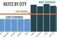 Guide To Florida Car Insurance Quotes regarding measurements 1407 X 782