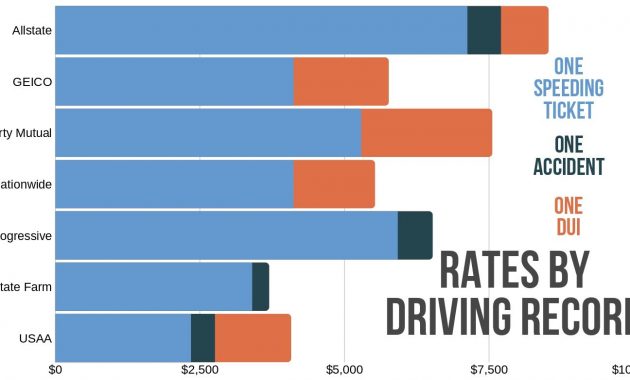 Guide To Florida Car Insurance Quotes throughout proportions 1407 X 782