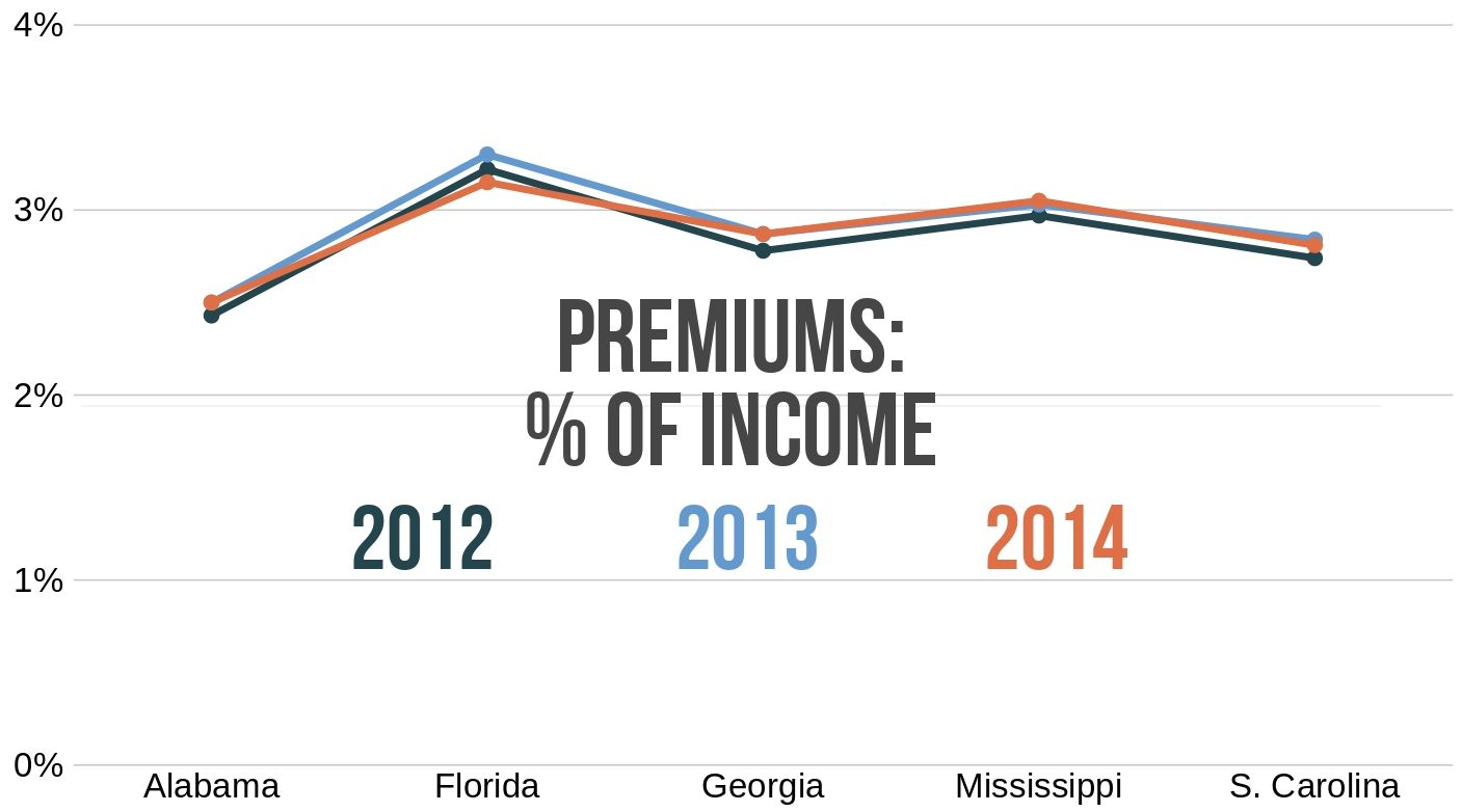 Guide To Florida Car Insurance Quotes within measurements 1407 X 782