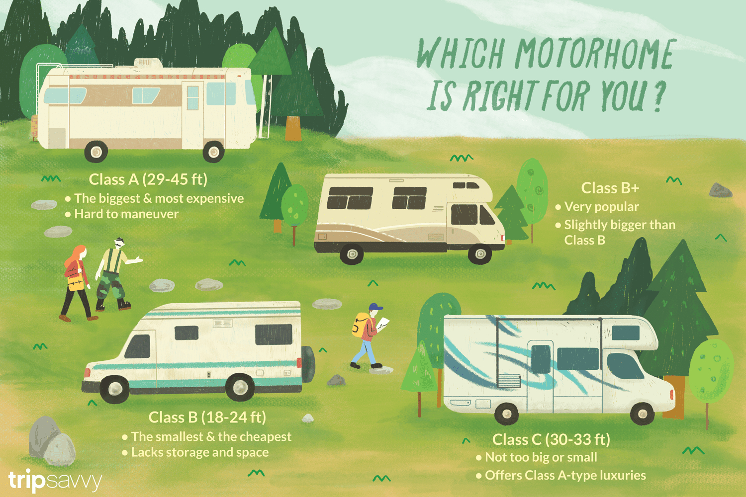 Guide To The 4 Types Of Motorhomes Or Rv Classes intended for sizing 1500 X 1000