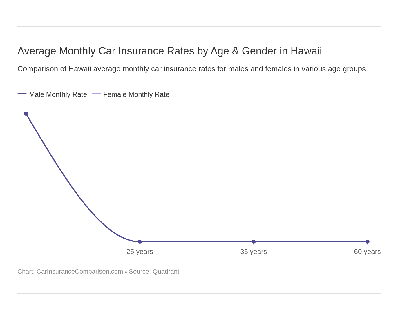 Hawaii Auto Insurance Rates Proven Guide regarding size 1372 X 1104