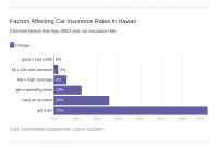 Hawaii Auto Insurance Rates Proven Guide with regard to measurements 1320 X 990