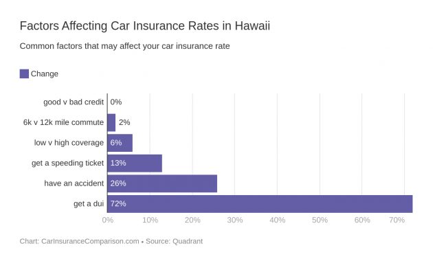 Hawaii Auto Insurance Rates Proven Guide with regard to measurements 1320 X 990