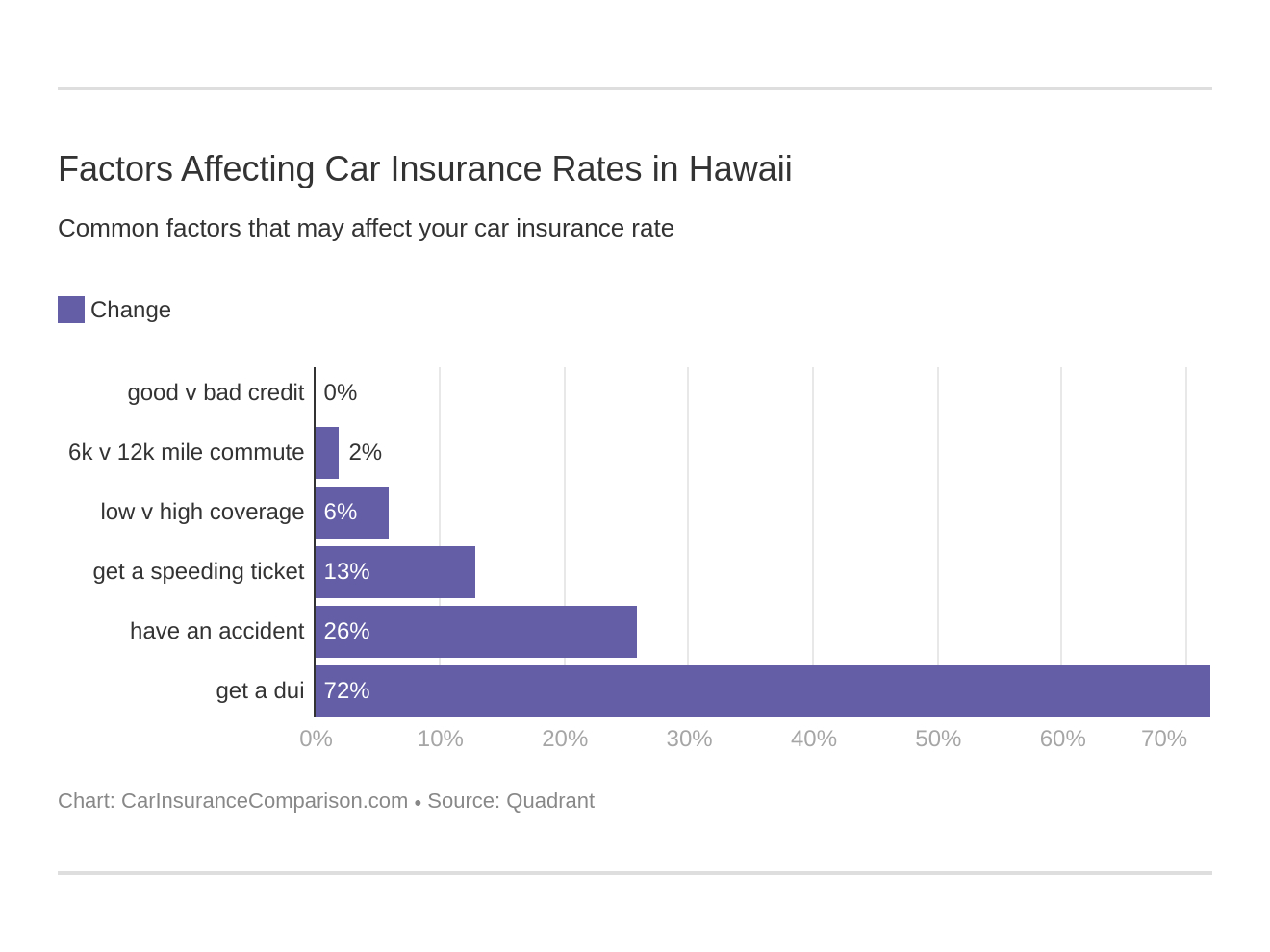 Hawaii Auto Insurance Rates Proven Guide with regard to measurements 1320 X 990