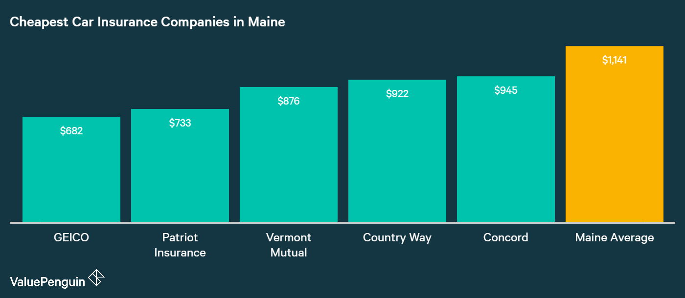 Health Insurance Companies Maine Car Insurance Health with regard to size 1400 X 610