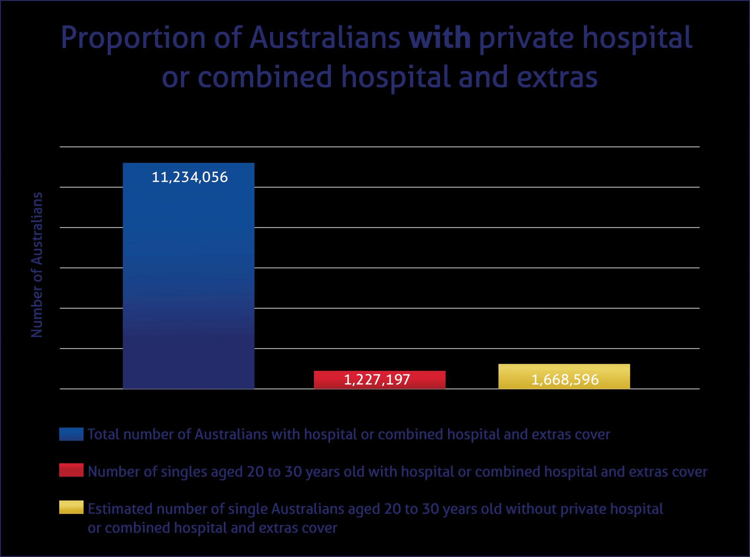 Health Insurance For Young Singles Compare The Market for proportions 3572 X 2651