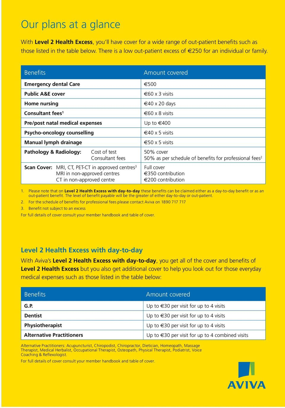 Health Insurance From Aviva Level 2 Health Excess Level 2 in measurements 960 X 1374