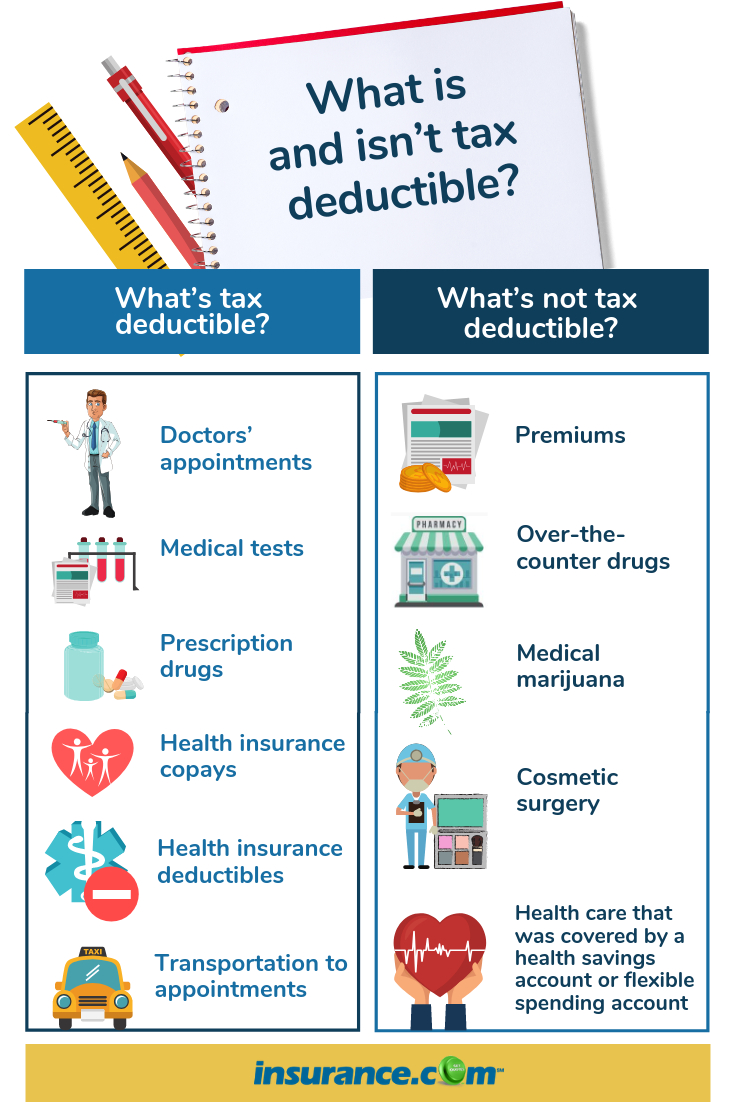 Health Insurance Tax Deductions Save Money Do You Qualify for dimensions 735 X 1102