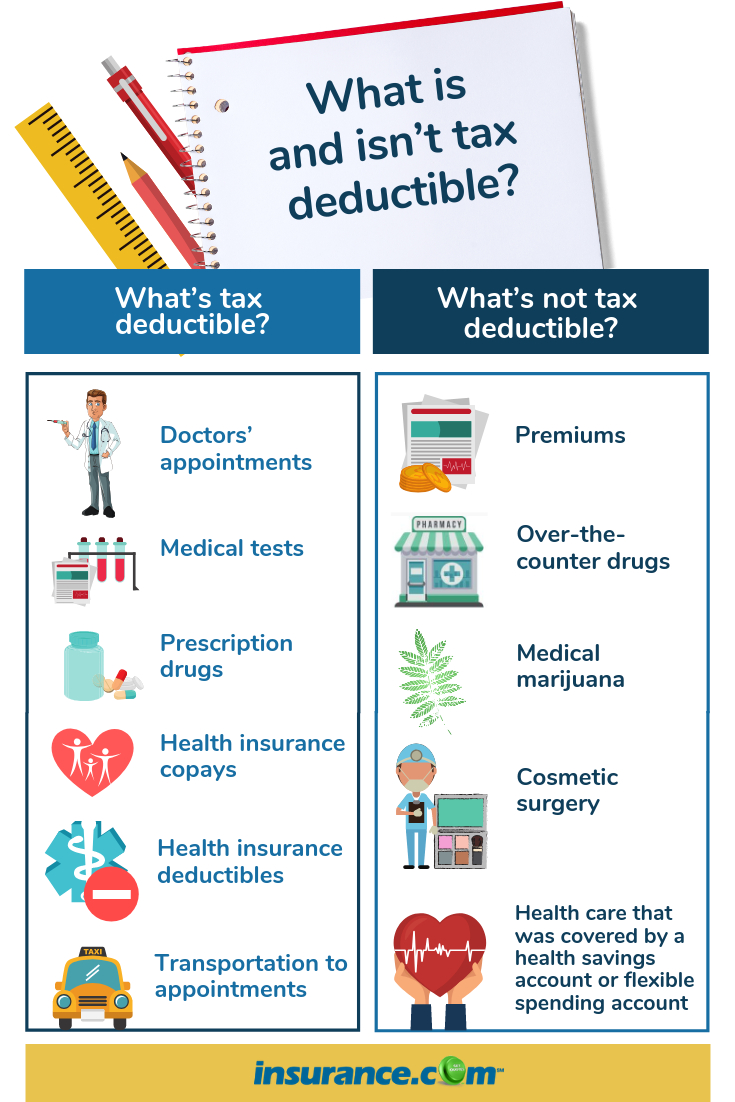 Health Insurance Tax Deductions Save Money Do You Qualify in proportions 735 X 1102