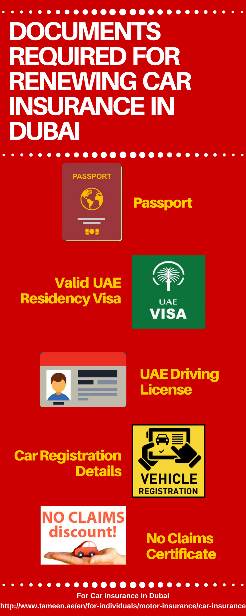 Here Are The Documents Required For Renewing Your Car pertaining to sizing 800 X 2000