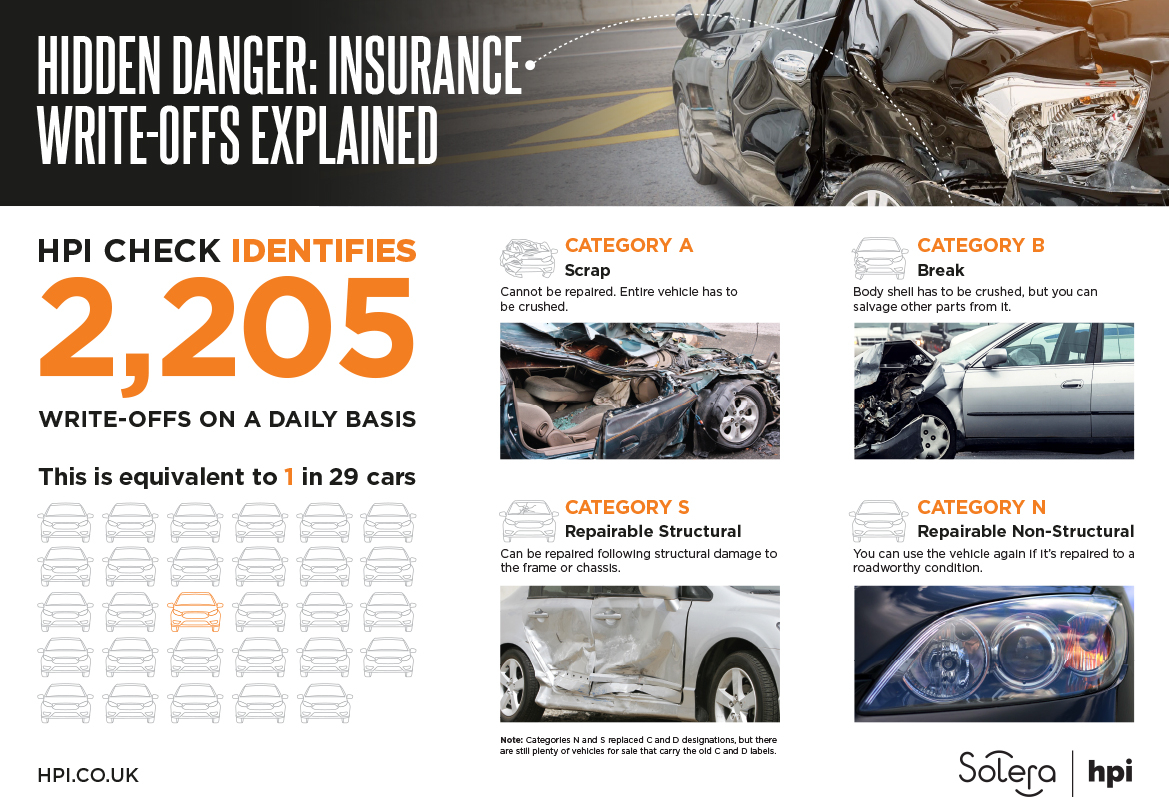 Hidden Danger Insurance Write Off Categories Explained pertaining to sizing 1169 X 797