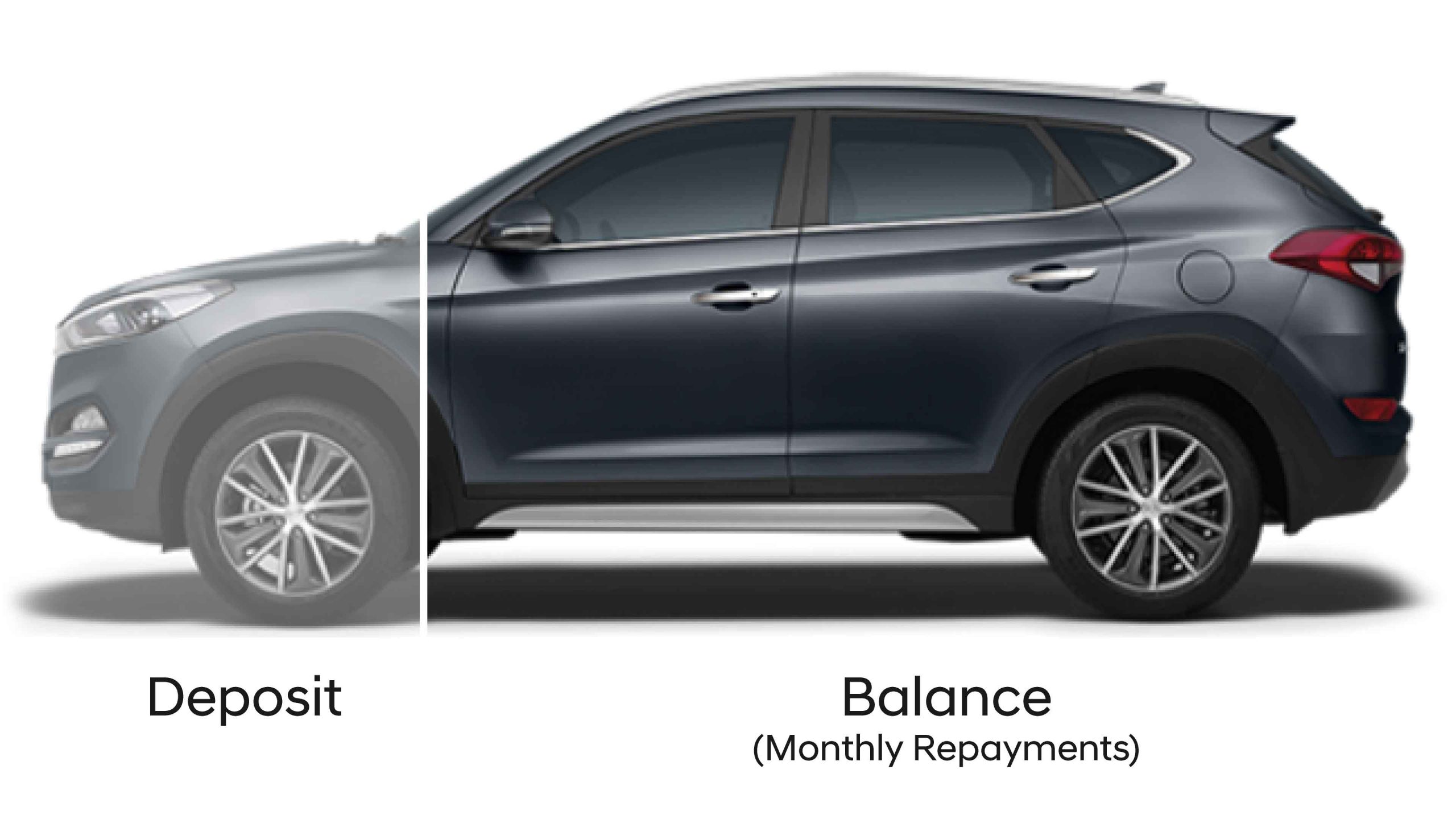 Hire Purchase Hp Vs Personal Contract Purchase Pcp And in sizing 3840 X 2160