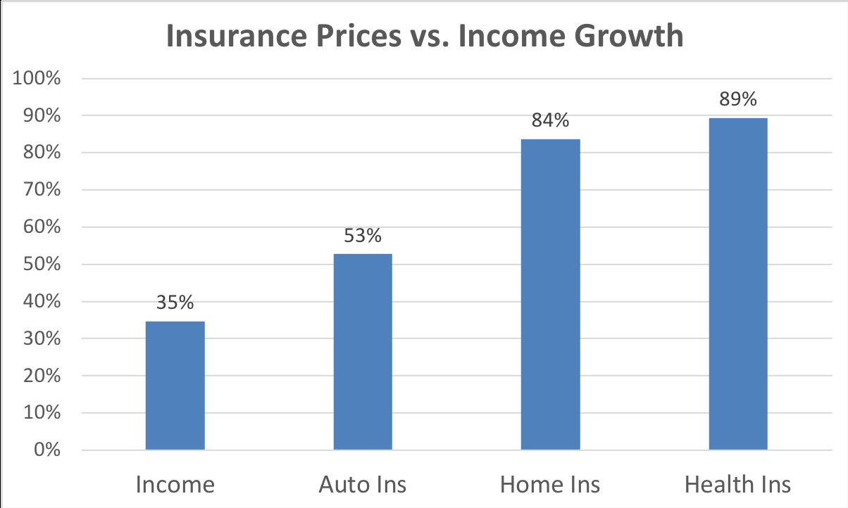 Home Insurance Calculator Home Insurance Premium for size 1204 X 722