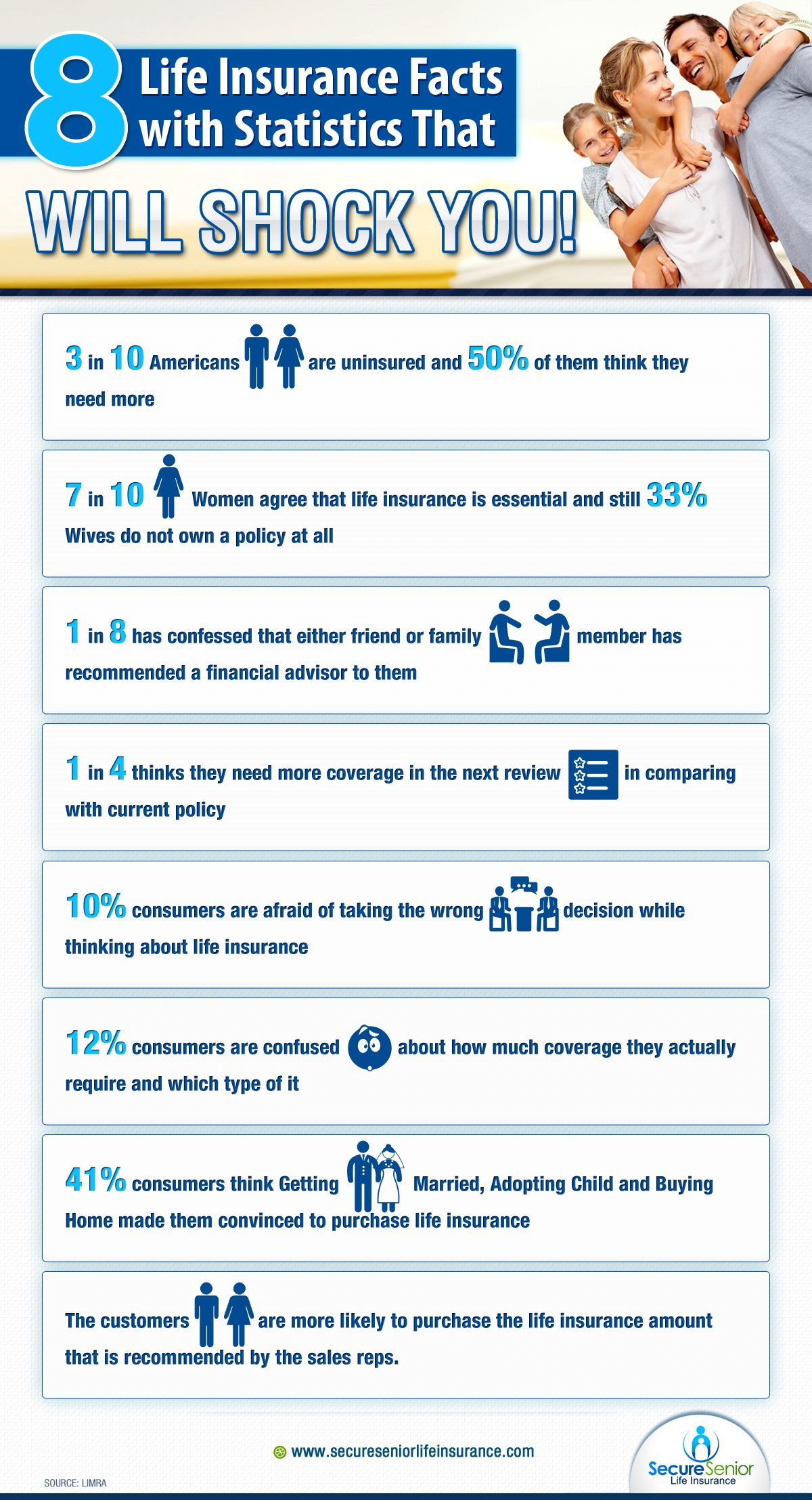 Hysterectomy Life Insurance Quotes Life Insurance Marketing with regard to measurements 1200 X 2215