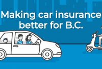 Icbc Save Up To 50 Insurance Made Easy with regard to measurements 1901 X 537