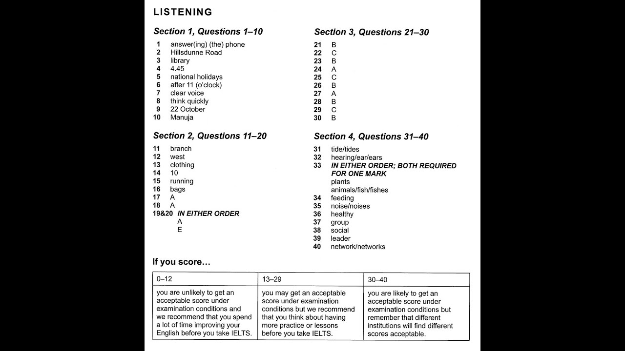 Ielts Listening Practice Test With Answers Really Hard Listening with regard to proportions 1280 X 720