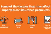 Import Car Insurance For Imported Cars Vehicles In pertaining to sizing 1472 X 832