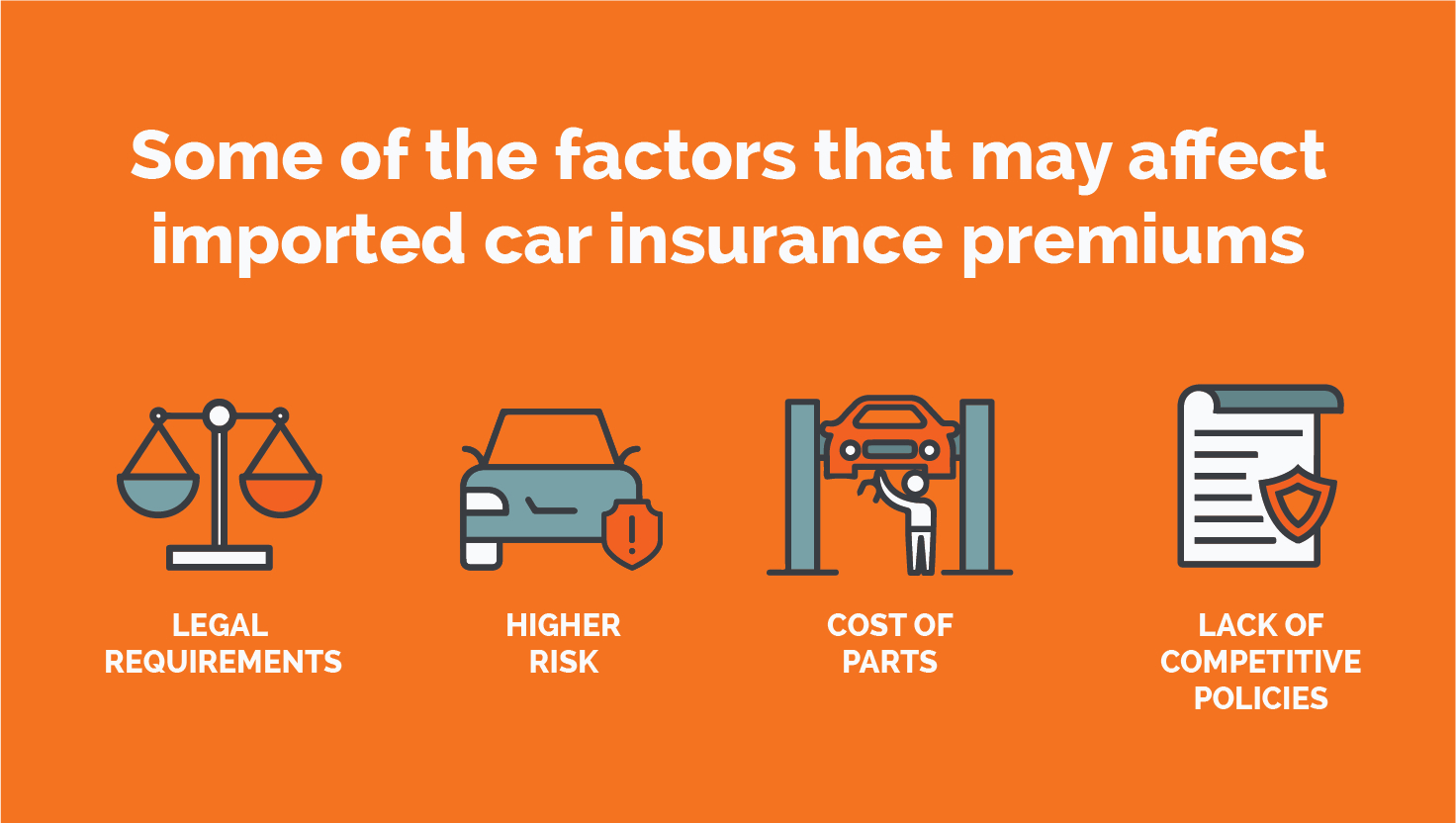 Import Car Insurance For Imported Cars Vehicles In pertaining to sizing 1472 X 832