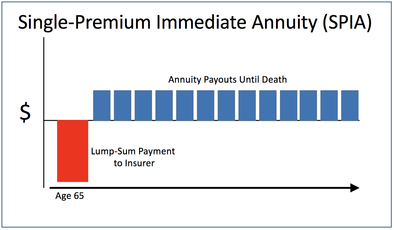 Income Annuities Immediate And Deferred Seeking Alpha in dimensions 1292 X 754