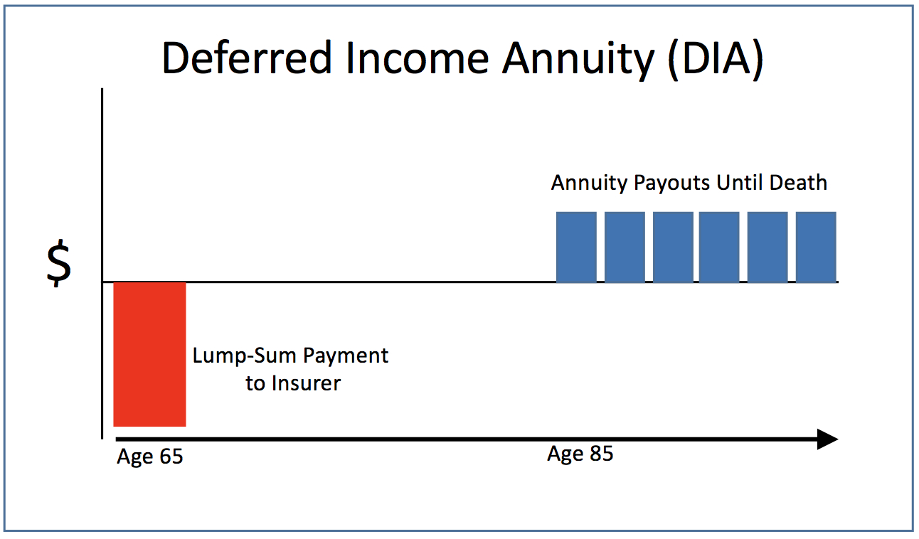 Income Annuities Immediate And Deferred Seeking Alpha with sizing 1292 X 758