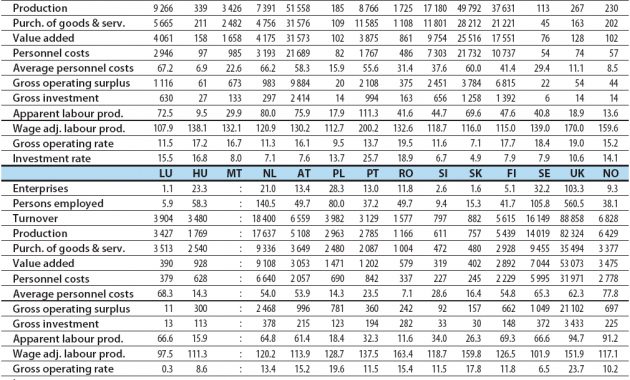 Index Of Statisticsexplainedimages77c for sizing 1010 X 810