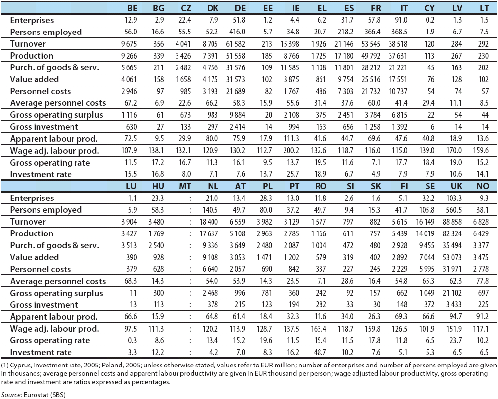 Index Of Statisticsexplainedimages77c regarding measurements 1010 X 810