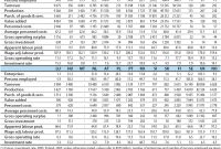 Index Of Statisticsexplainedimages77c throughout sizing 1010 X 810