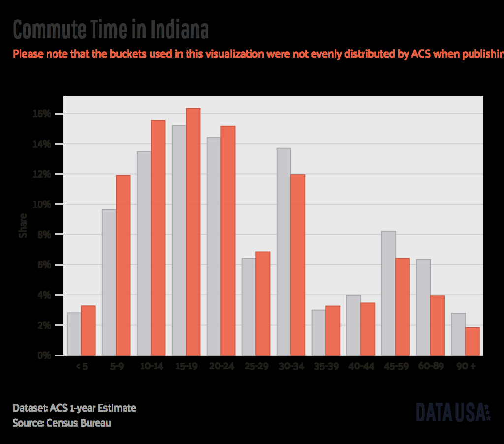 Indiana Auto Insurance Review Coverage Rates More in measurements 1024 X 902