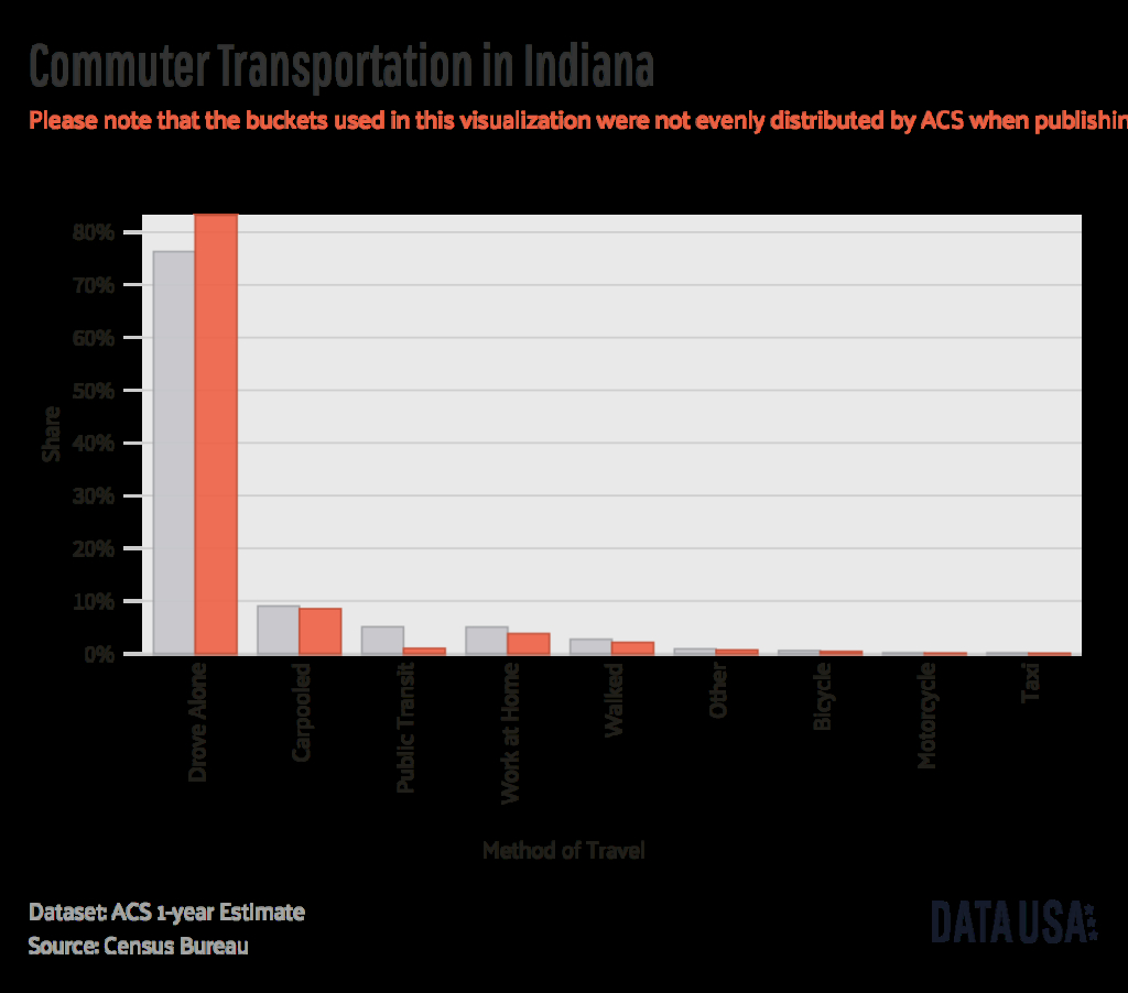 Indiana Auto Insurance Review Coverage Rates More pertaining to measurements 1024 X 902