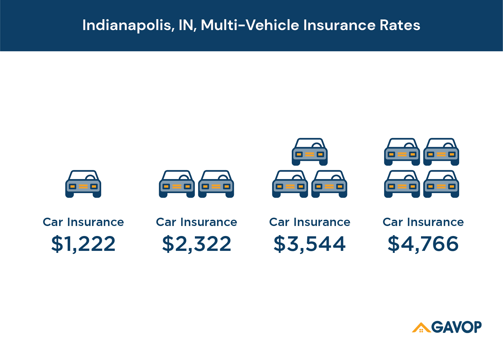 Indianapolis Indiana Car Owners Can Lower Insurance Rates pertaining to size 1755 X 1241