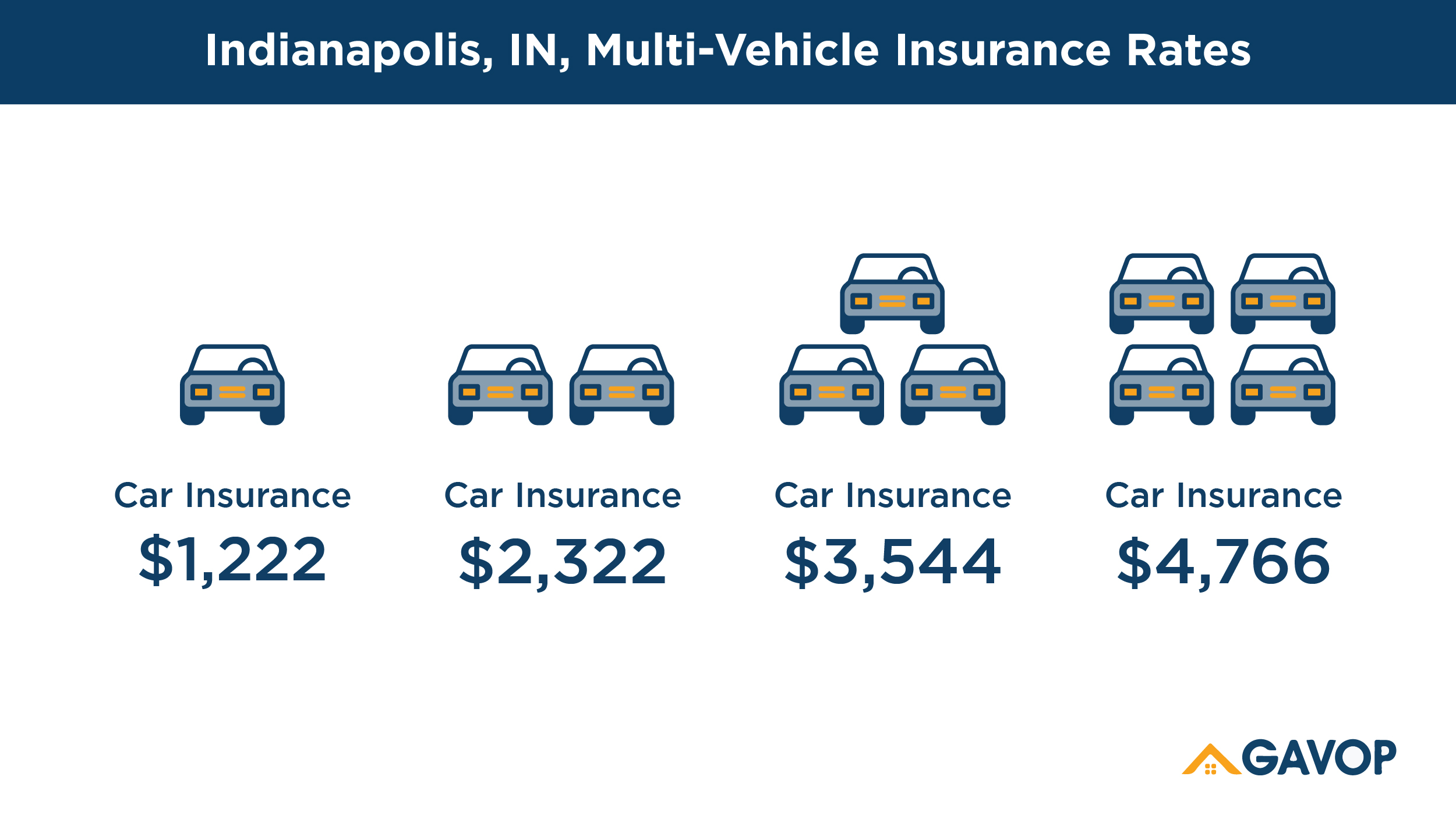 Indianapolis Indiana Car Owners Can Lower Insurance Rates pertaining to size 2500 X 1407