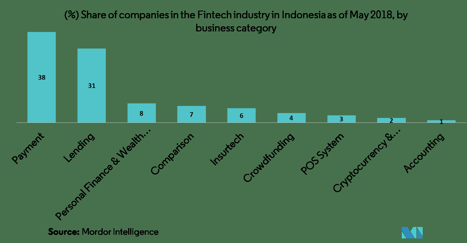 Indonesia Motor Insurance Market Growth Trends And with size 1633 X 851