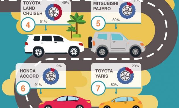 Infographic 2 In 10 Dubai Cars Are Under Insured The Home pertaining to sizing 745 X 1762