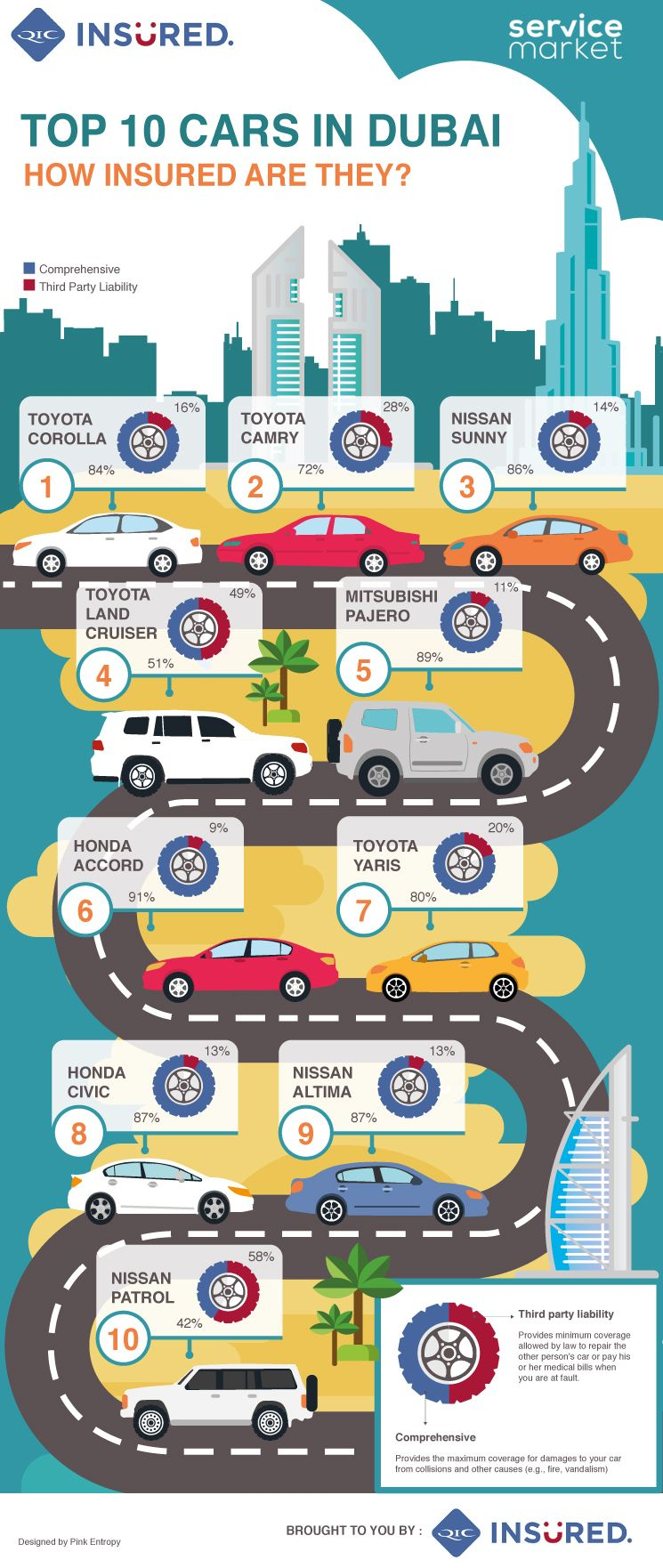 Infographic 2 In 10 Dubai Cars Are Under Insured The Home pertaining to sizing 745 X 1762