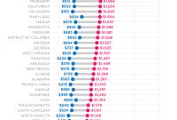 Infographic Average Auto Insurance Premiums For All 50 for size 720 X 1276