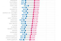 Infographic Average Auto Insurance Premiums For All 50 with proportions 720 X 1276