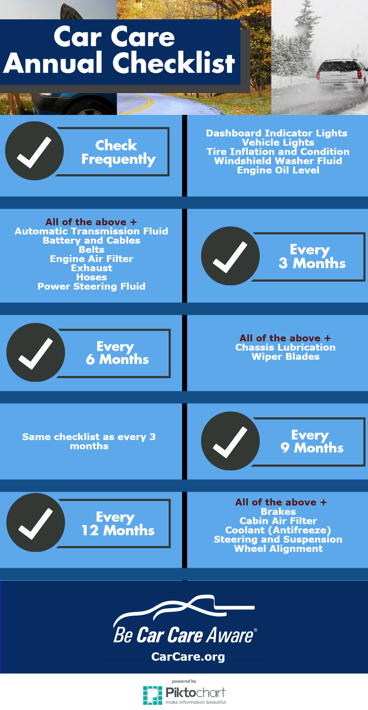 Infographic Car Maintenance Checklist Be Car Care Aware for measurements 1200 X 2317