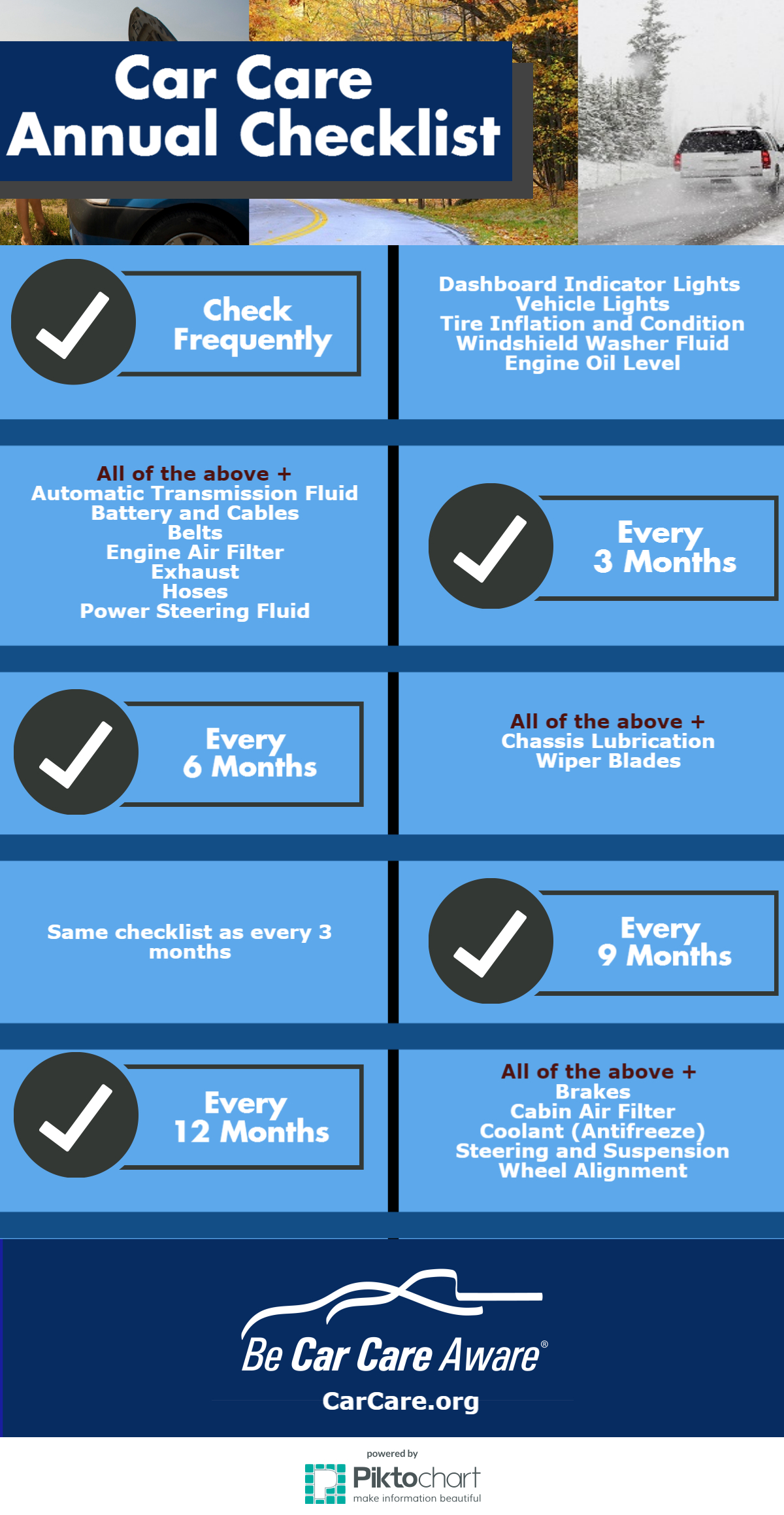 Infographic Car Maintenance Checklist Be Car Care Aware inside dimensions 1200 X 2317