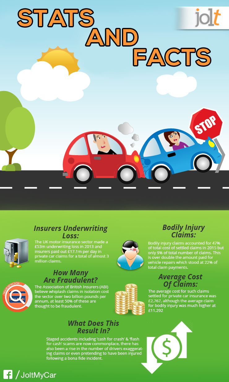 Infographic For Our Client Joltmycar Car Insurance pertaining to sizing 740 X 1231