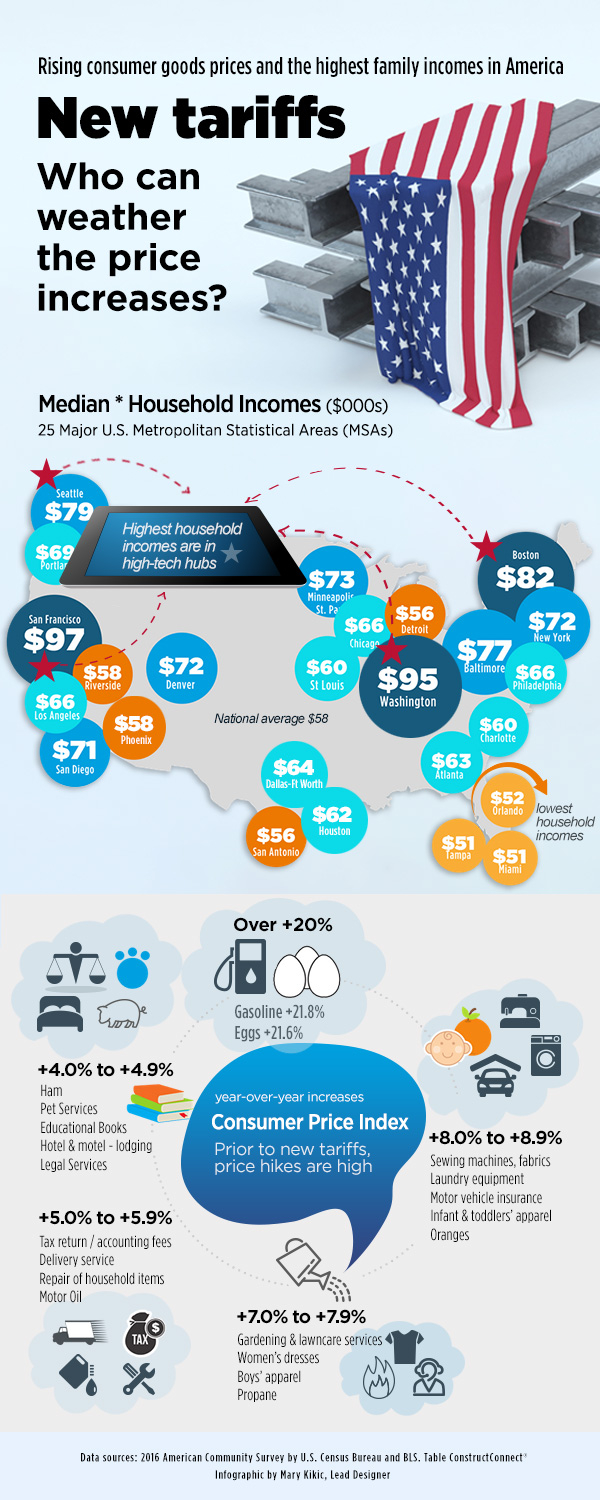 Infographics Constructconnect throughout dimensions 600 X 1500