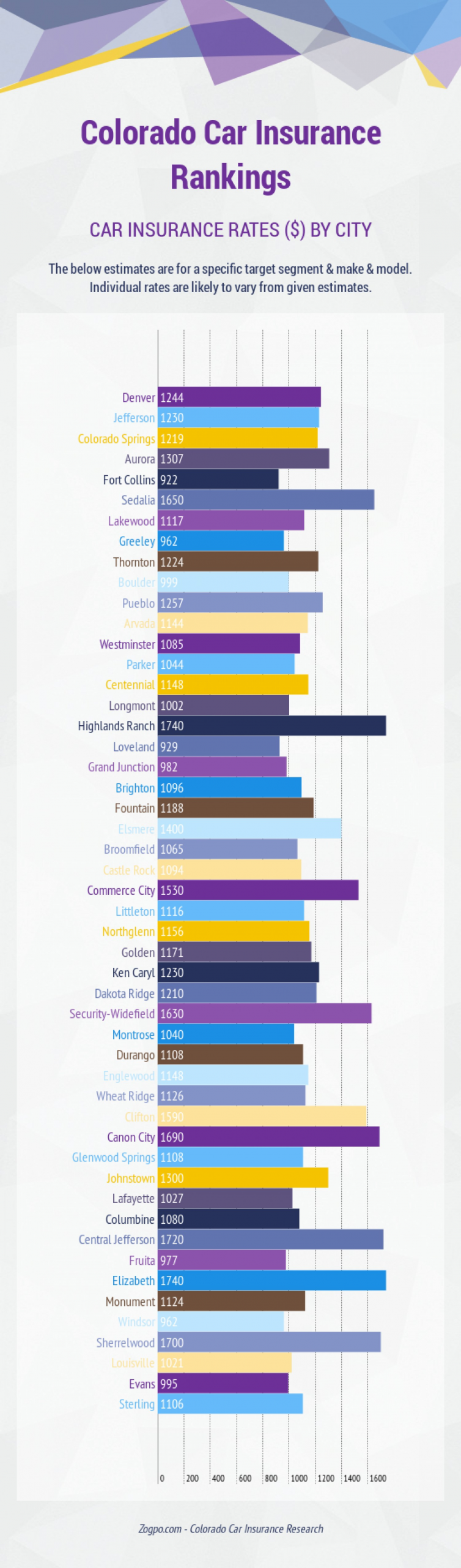 Insurance Auto Insurance Rankings for dimensions 1500 X 5094