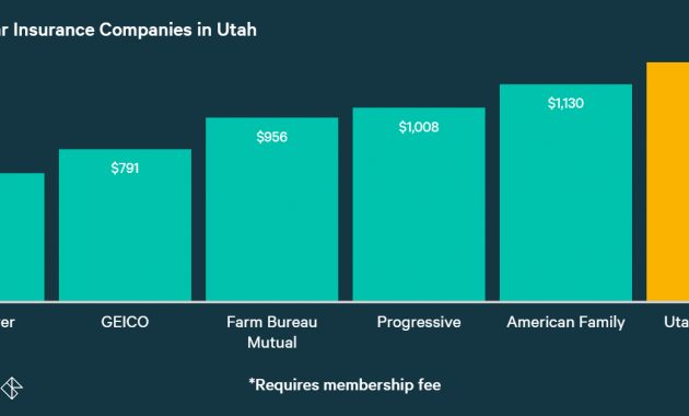 Insurance Auto Insurance Utah inside dimensions 1400 X 628