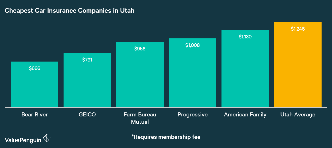 Insurance Auto Insurance Utah inside dimensions 1400 X 628