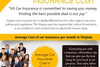 Insurance Auto Insurance Va with regard to sizing 800 X 2000