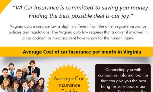 Insurance Auto Insurance Va with regard to sizing 800 X 2000