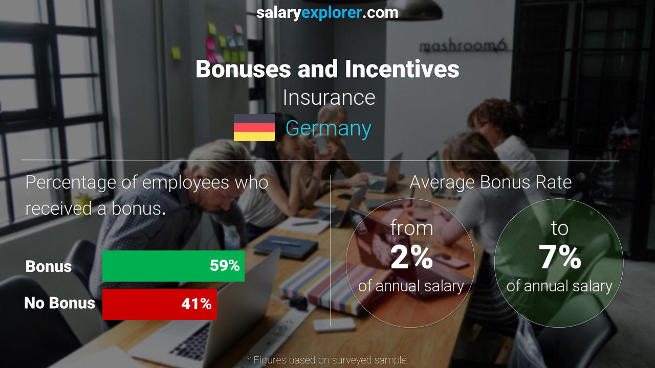 Insurance Average Salaries In Germany 2020 The Complete Guide pertaining to measurements 1280 X 720