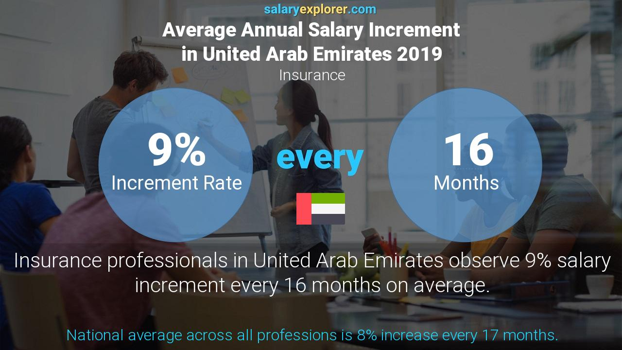 Insurance Average Salaries In United Arab Emirates 2020 inside size 1280 X 720